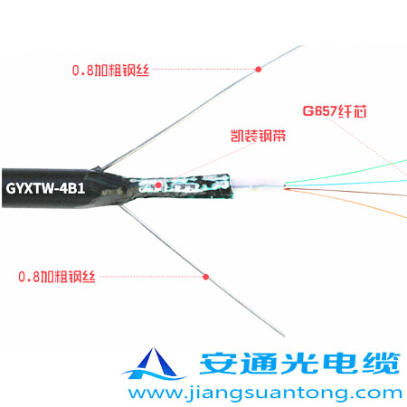 GYXTW|,OPPC|SңADSS|r24оOPGW|