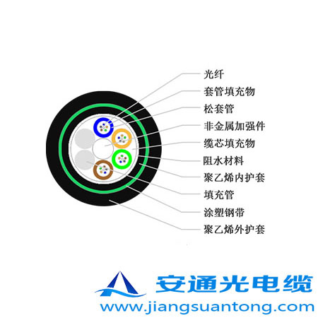 GYFTA53|,OPPC|SADSS|r(ji)24оOPGW|