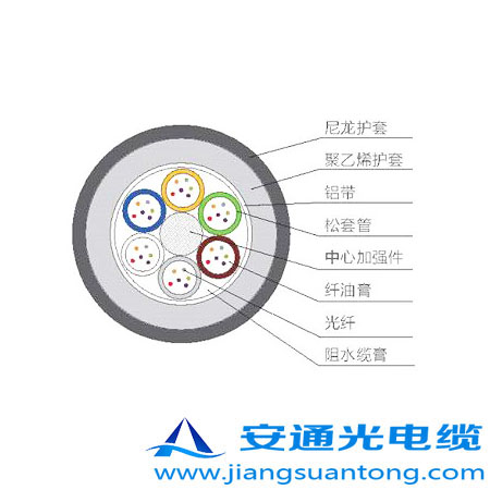 GYTS04|,OPPC|SңADSS|r(ji)24оOPGW|